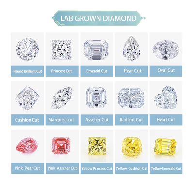 0.5ct 1ct 1.5ct 2ct 3ct ホワイト 松散 モイサナイト ダイヤモンド HPHT CVD 研究室 成長 ダイヤモンド