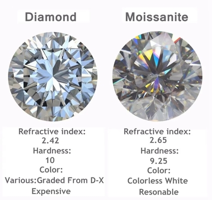 ホールセール 0.5ct 1ct 2ct グレー モーサナート ダイヤモンド 宝石 グレー 色 オバル 梨切断 ゆるやかな 天然 モーサナイト 結婚指輪